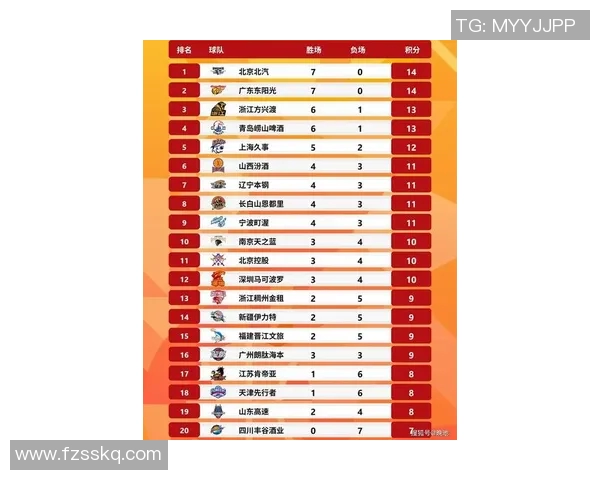 深圳篮球队在钻石联赛积分榜中以74分稳居第一名展现强劲实力